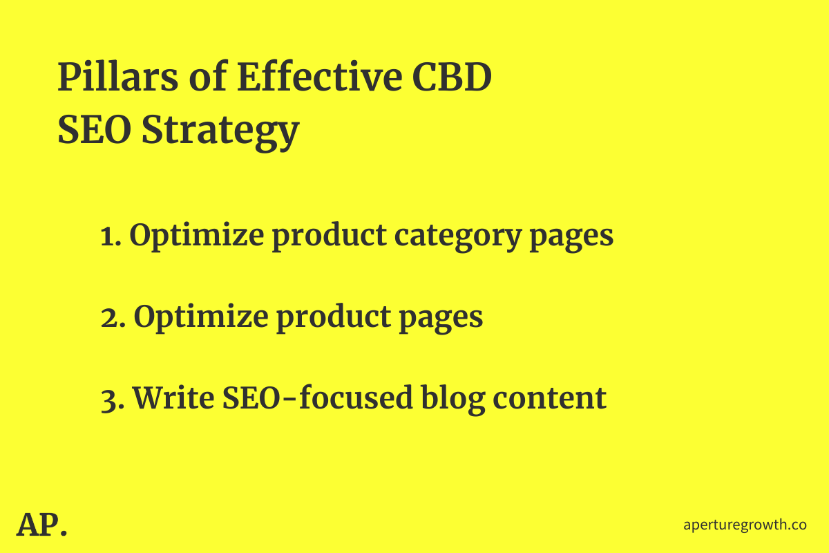 pillars of CBD seo strategy